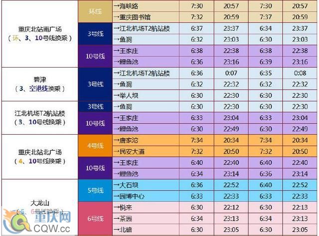 �����ؑc܉����ͨ�Q��վ��ĩ��܇�r�g����