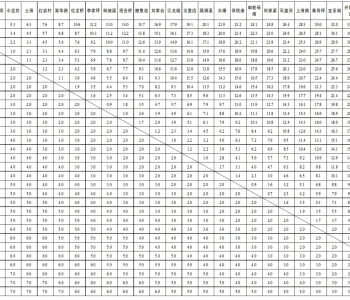 重慶市軌道交通9號線票價(jià),首末班車時(shí)刻表,線路圖