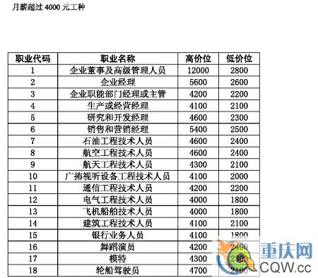 人社局公布工資指導價 不再有月薪千元以下工種