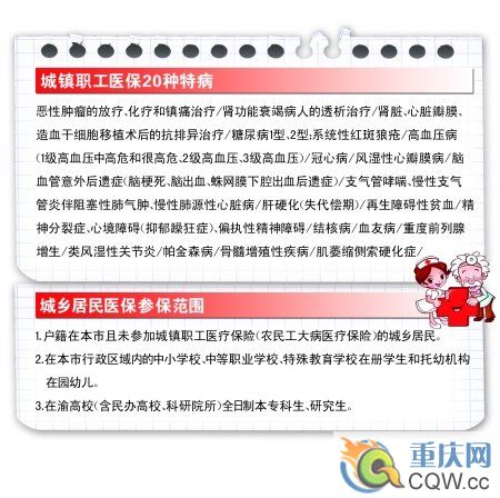明年6月職工醫保全市聯網 報銷最高可報53.2萬