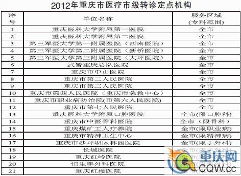 255家工傷保險定點機構名單出爐 上網可查詢